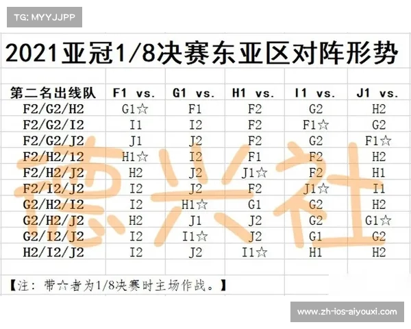 亚足联亚洲区预选赛赛事安排与赛程全面解析 亚足联亚洲区预选赛赛事安排与赛程全面解析