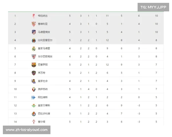 国米创队史八连胜佳绩 数据领跑五大联赛得失球和净胜球