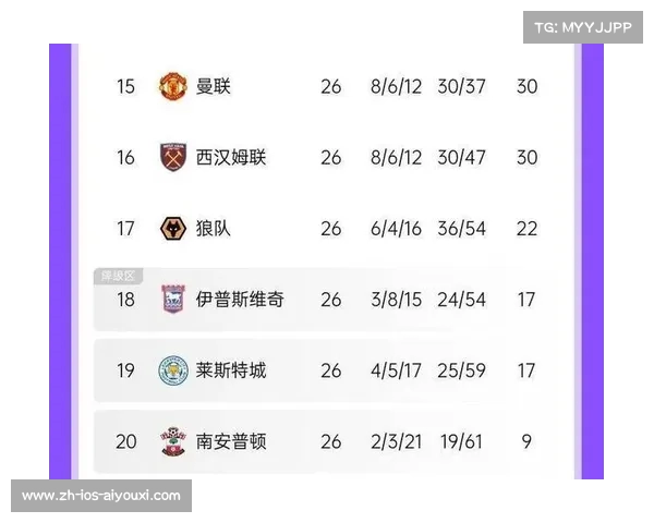 狼队客场进攻乏力 创升班马战绩新低迷局 狼队客场进攻乏力 创升班马战绩新低迷局