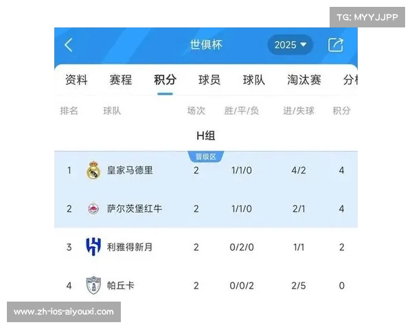 浦和红钻难出线库拉索连胜终结加拿大状态良好世俱杯积分榜更新 浦和红钻难出线库拉索连胜终结加拿大状态良好世俱杯积分榜更新