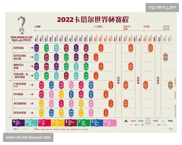 2022卡塔尔世界杯完整赛程及比赛时间详解,助您不错过每一场精彩对决 2022卡塔尔世界杯完整赛程及比赛时间详解,助您不错过每一场精彩对决